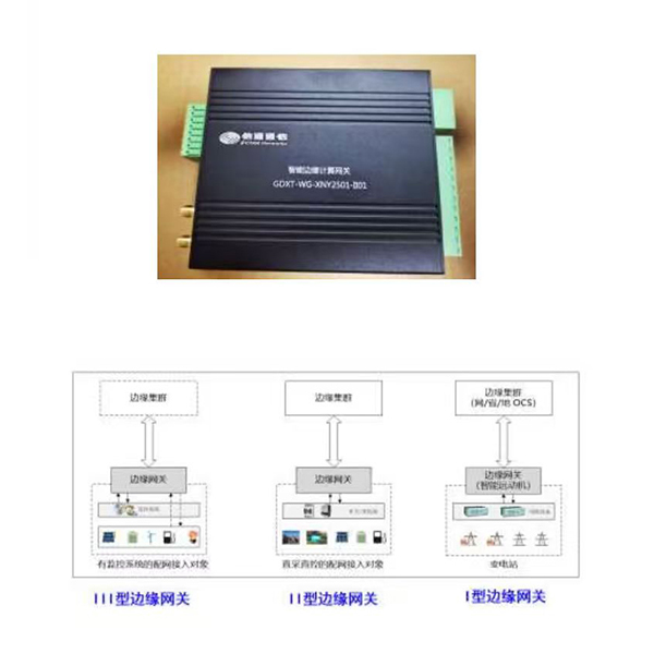 邊緣計算網(wǎng)關(guān)